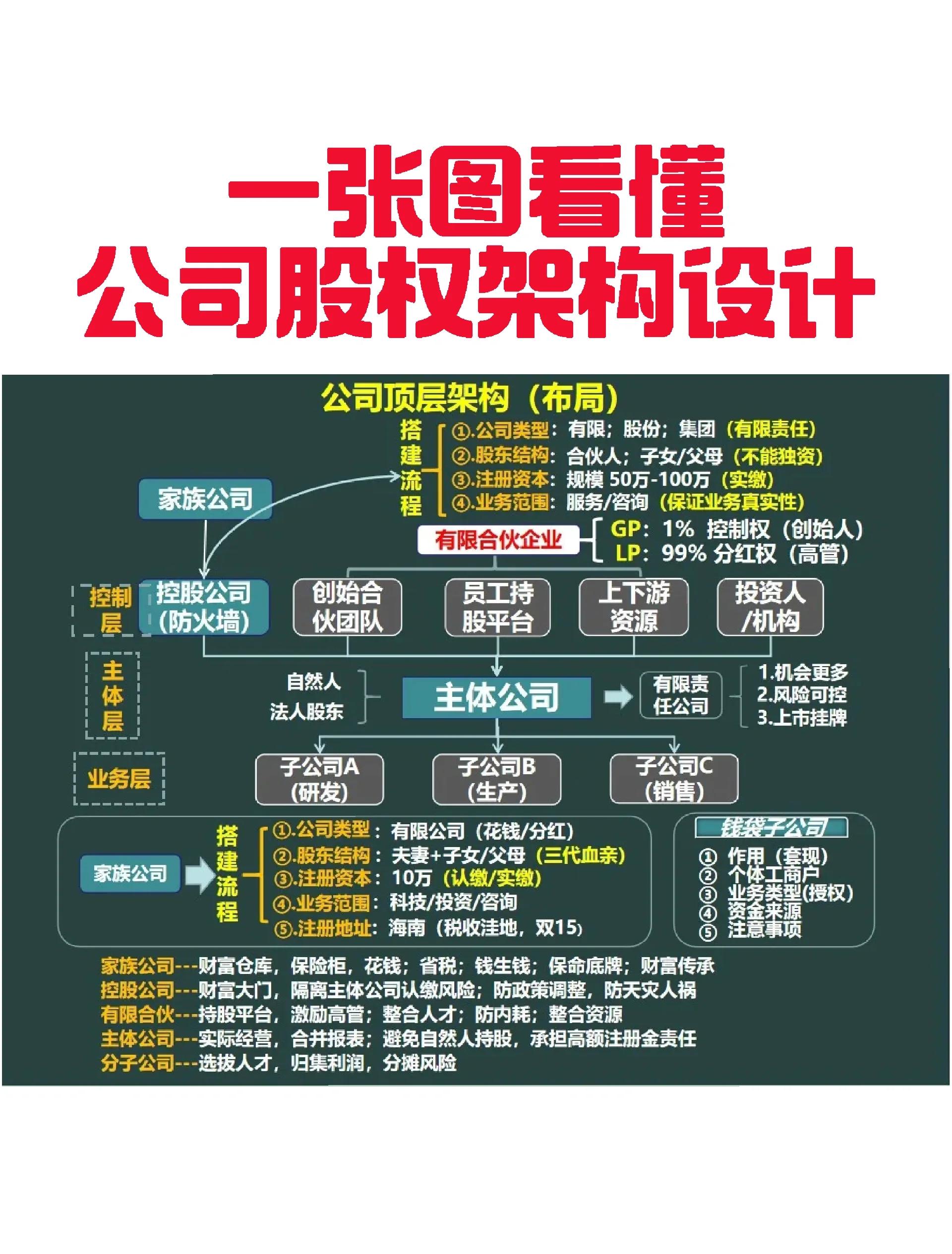 漳州市VIE架构企业上市规划(vie架构香港上市的优点)