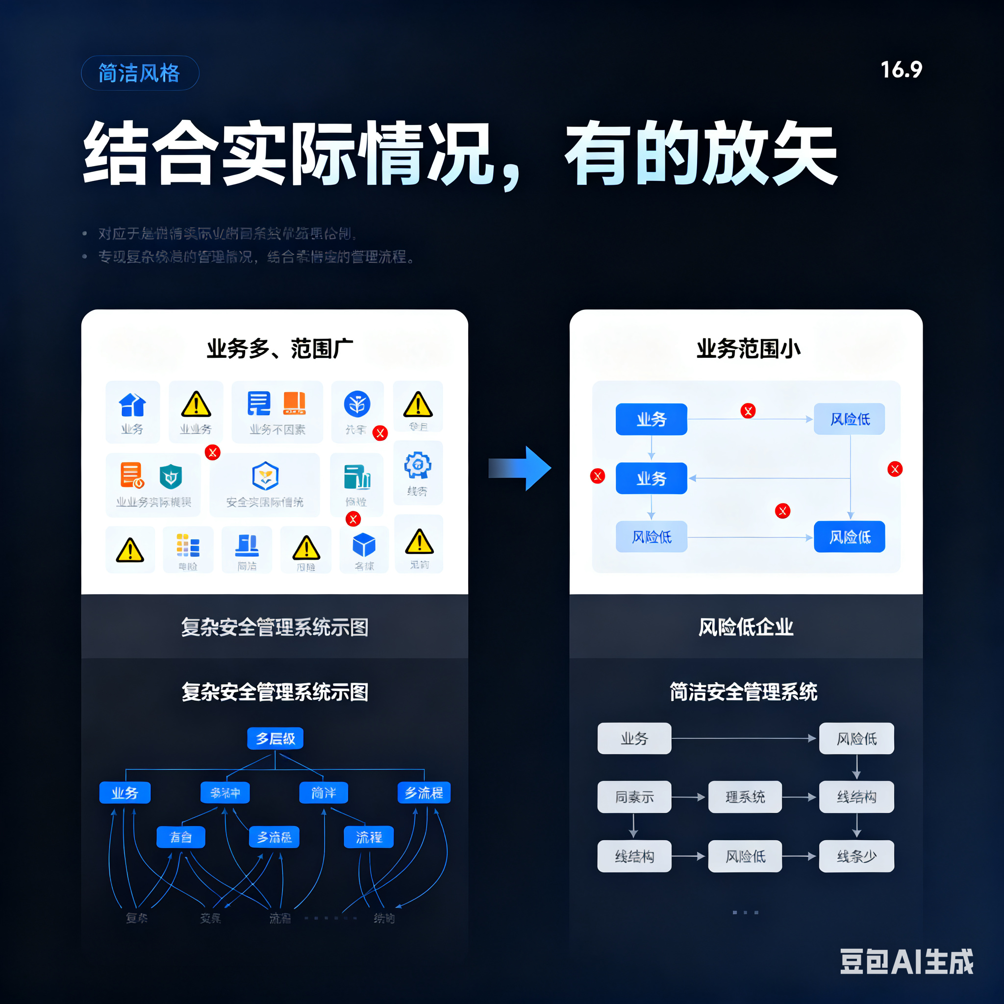漳州市整合风险如何解决(整合风险是什么意思)