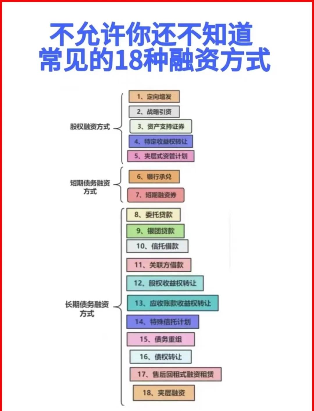 漳州市战略融资成本控制(战略融资意味着什么)