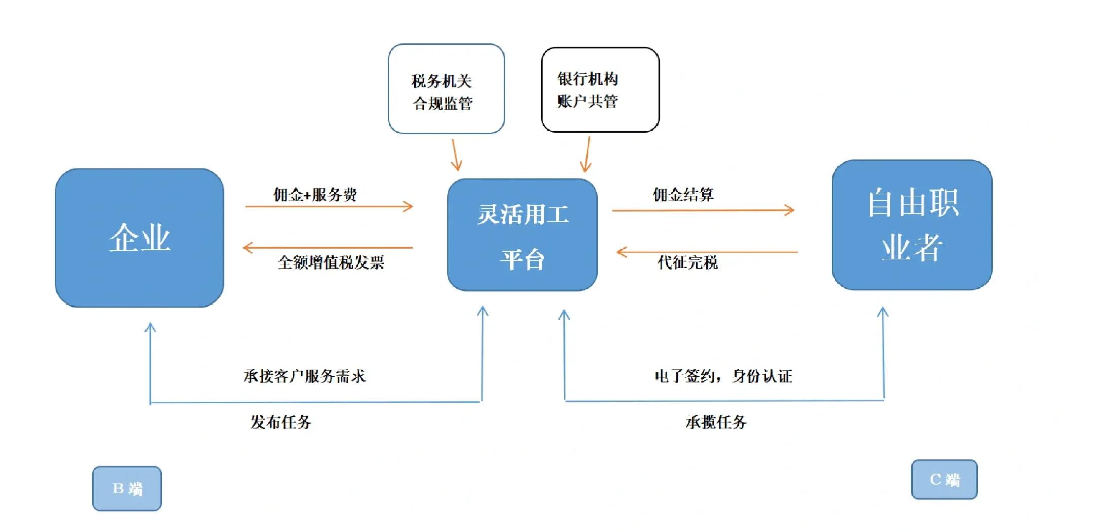 漳州市灵活合伙人机制(合伙人机制的五大优势)