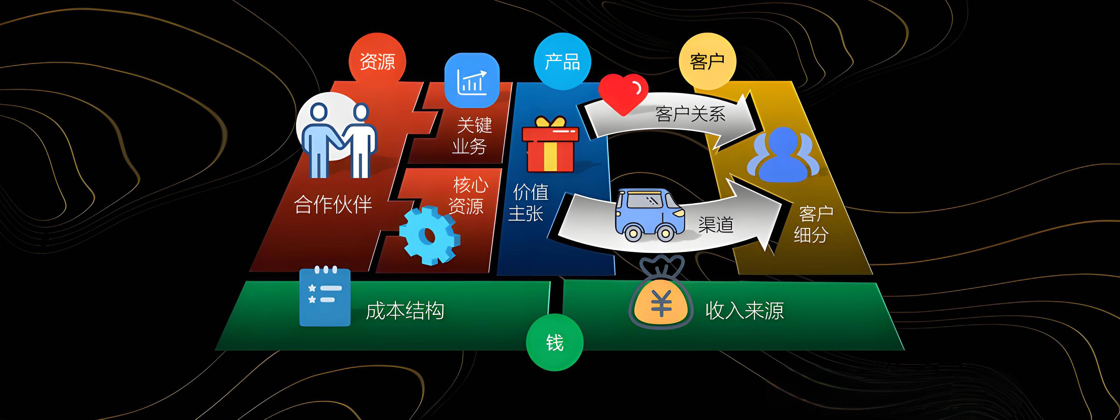 漳州市烟台专业商业模式升级(烟台模式投资50300)