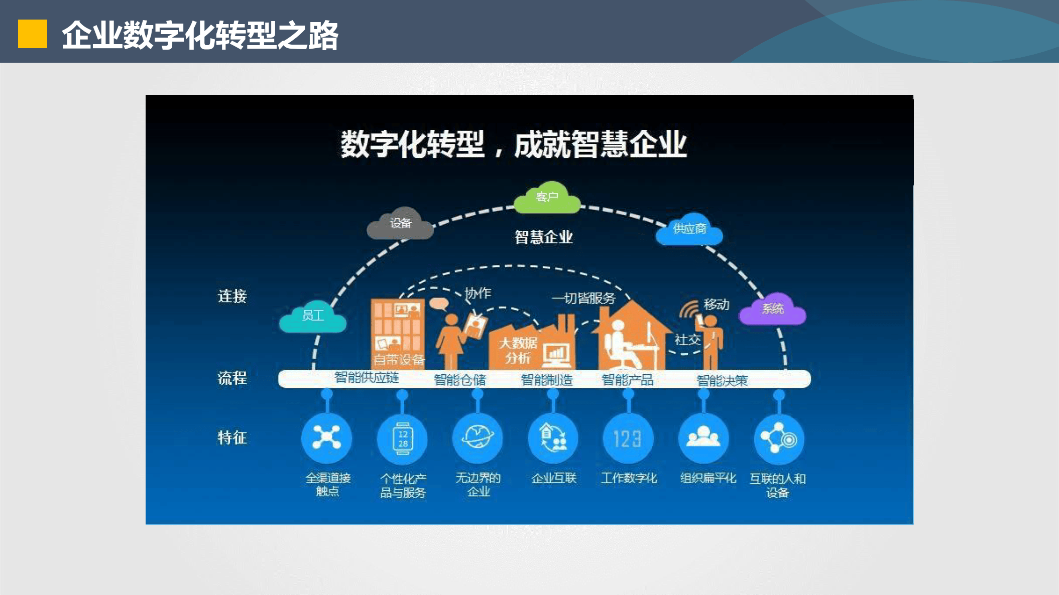 漳州市器械企业数字化转型(器械企业数字化转型建议)