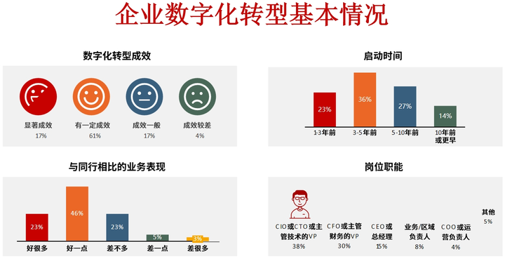 漳州市昆明企业数字化转型(昆明数字经济发展规划)