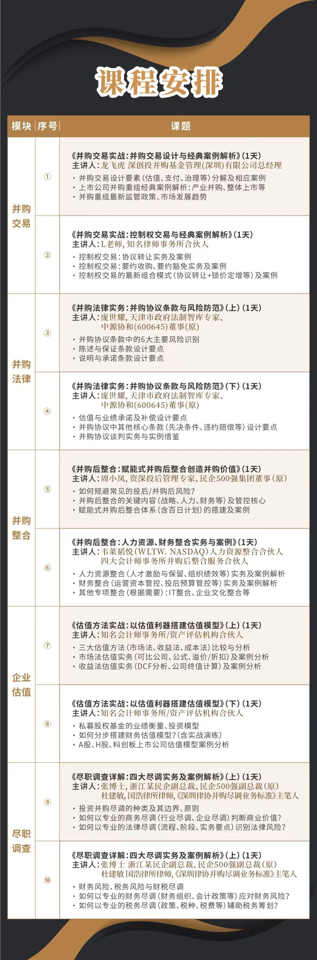 漳州市实战型并购重组机构(实战型并购重组机构有哪些)