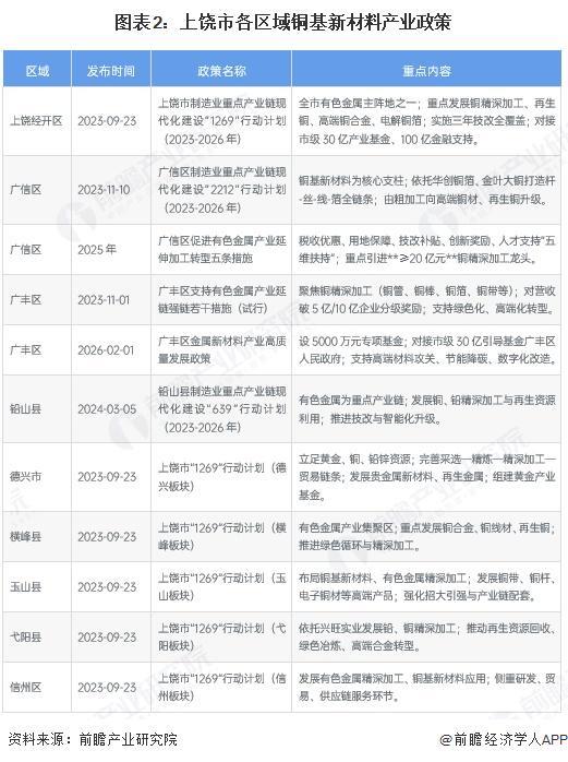 漳州市新材料产业投资(2020年中国新材料产业投资机构50强)