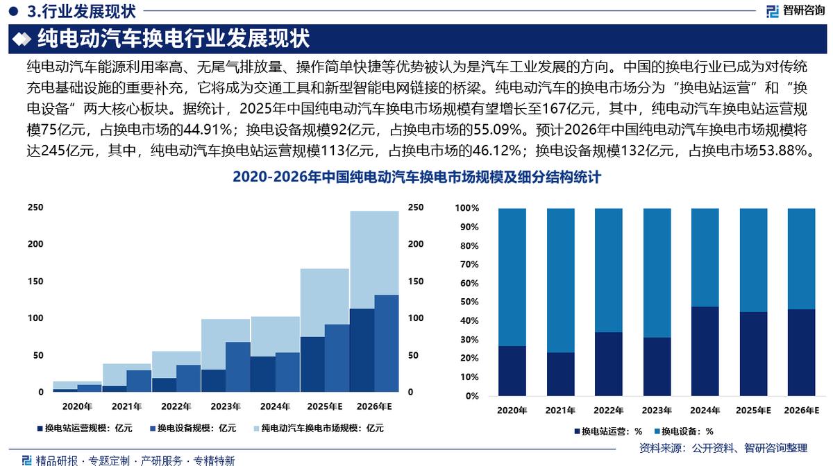 漳州市新能源企业竞争分析(新能源汽车竞争战略分析)