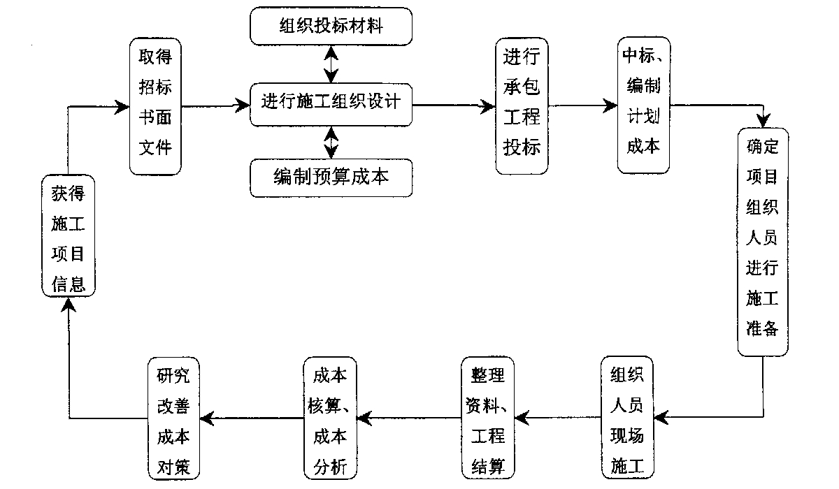 漳州市全方位成本控制机构(全方位成本管理的优点)