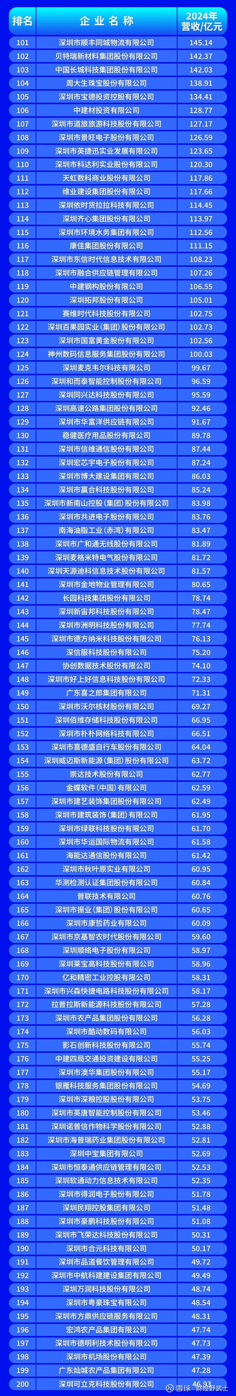 漳州市深圳企业价值评估(深圳企业价值评估公司排名)