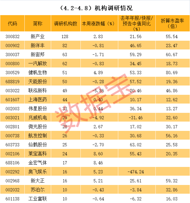 漳州市业绩变脸成功案例(业绩变脸成功案例怎么写)