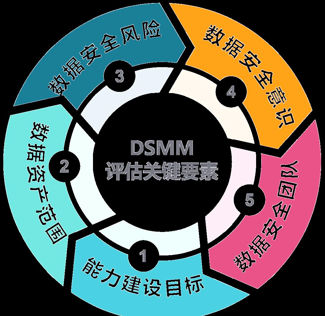 漳州市价值驱动价值评估(价值驱动型商业模式)