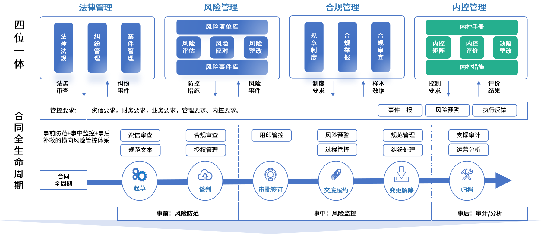 漳州市零风险纺织内控体系(零风险纺织内控体系是什么)