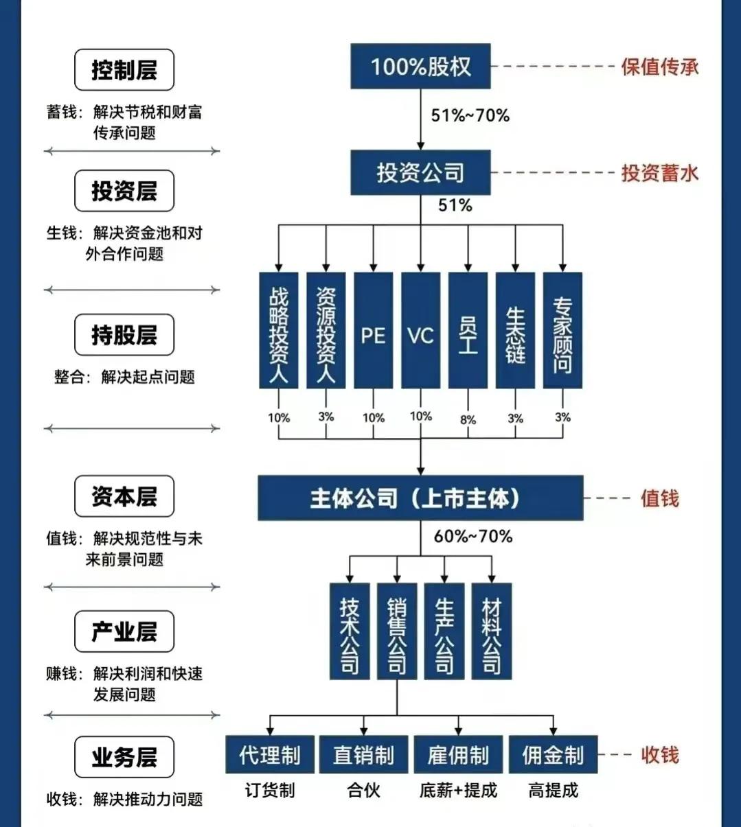 漳州市化工股权架构设计(化工股权架构设计方案)