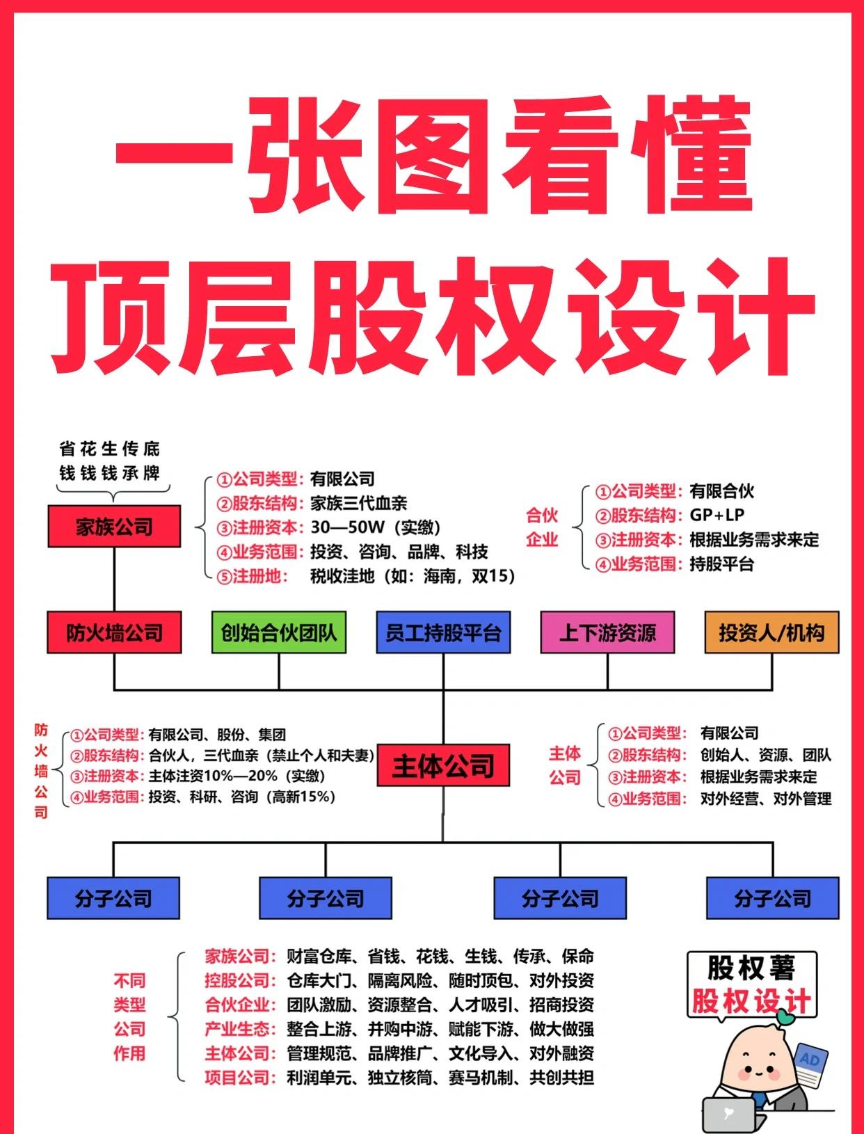 漳州市高回报股权架构设计(高回报投资与理财指南)