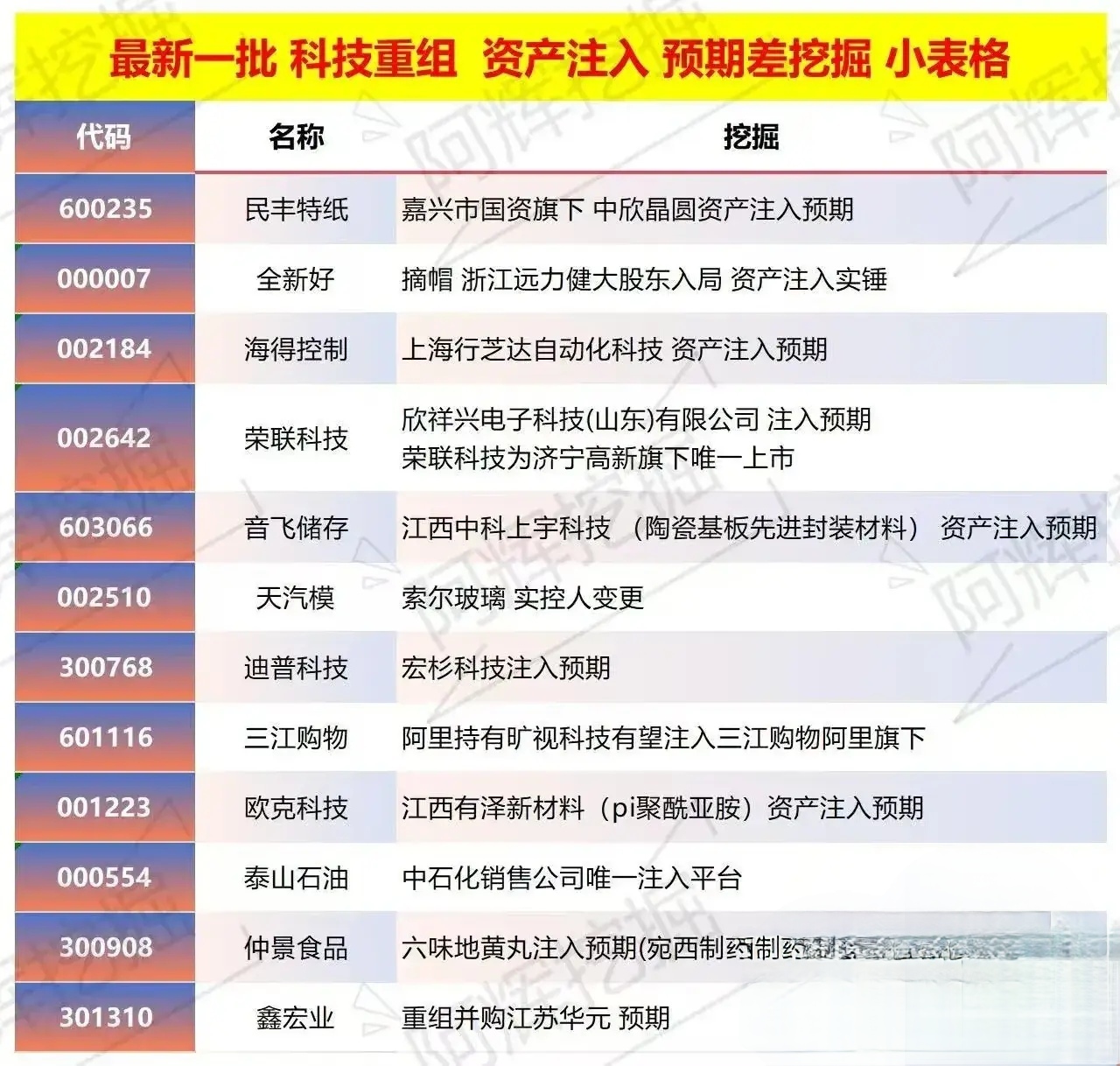 漳州市专业股权重组(股权重组的目的)