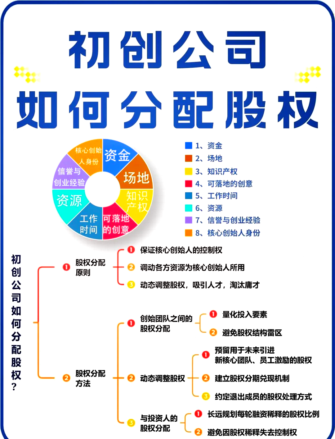 漳州市软件股权激励(股权激励系统八大步骤)
