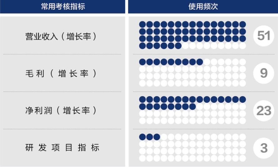 漳州市深度医疗股权设计(深度医疗股权设计分析)