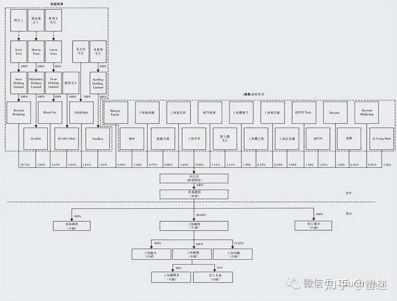 漳州市投票权安排财务优化(投票权类型是什么意思)