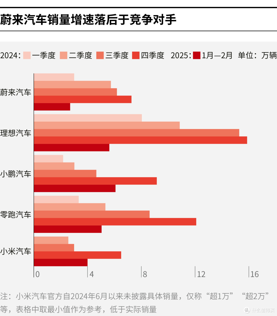 漳州市领先汽车竞争分析(领先汽车竞争分析图)