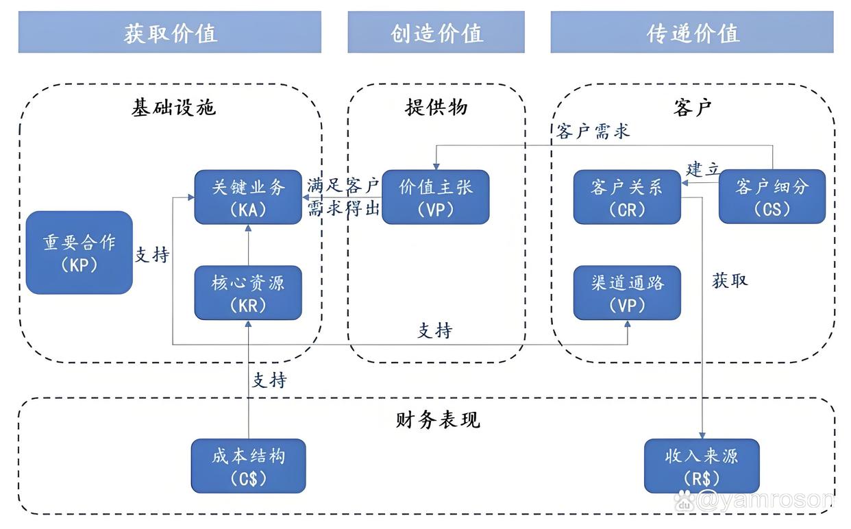 漳州市游戏企业商业模式升级(游戏行业的商业模式有哪些)