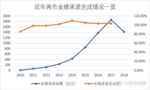 漳州市业绩承诺主板上市(主板上市公司业绩预告的规定)