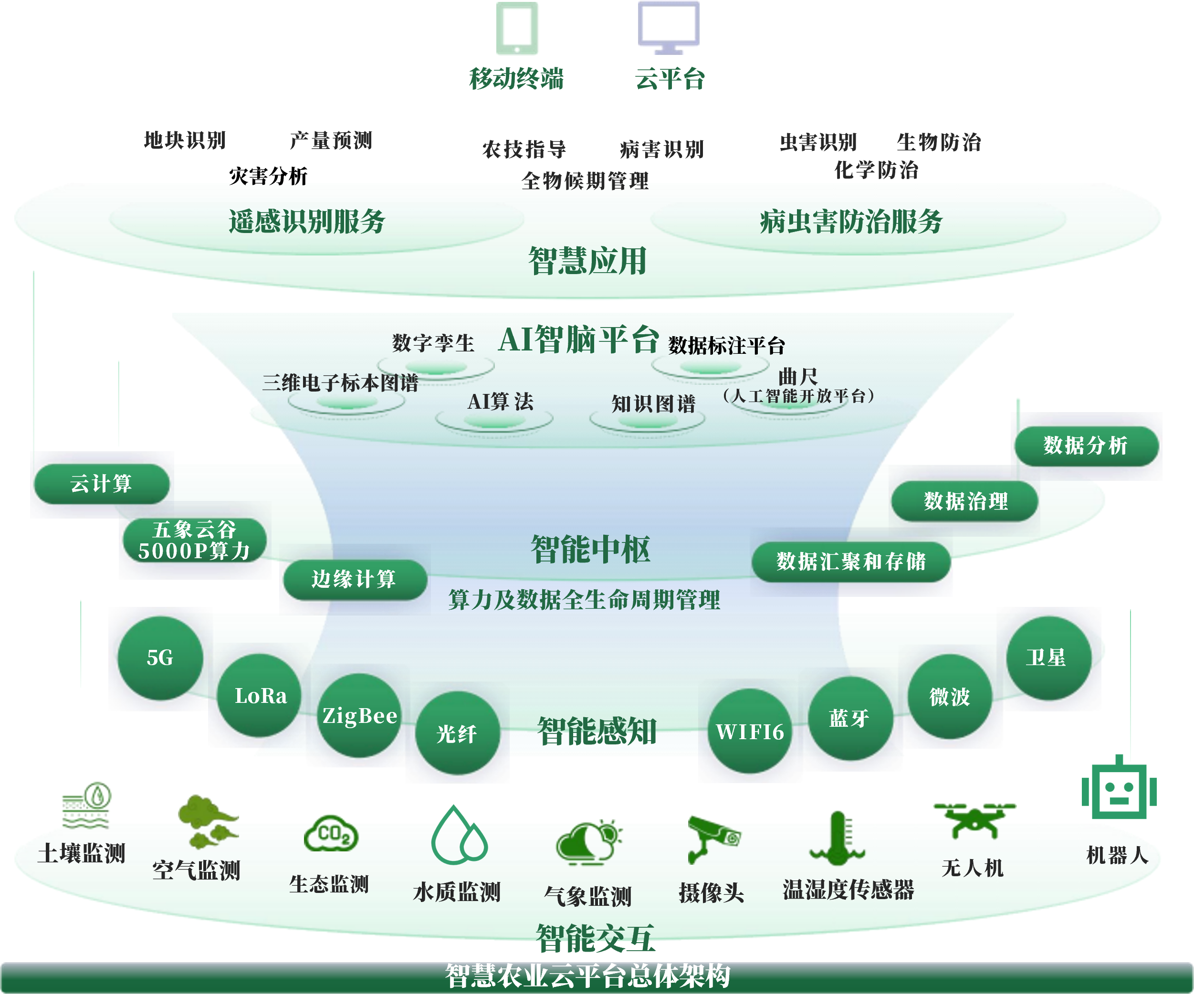 漳州市创新农业上市规划(创新农业上市规划研究)