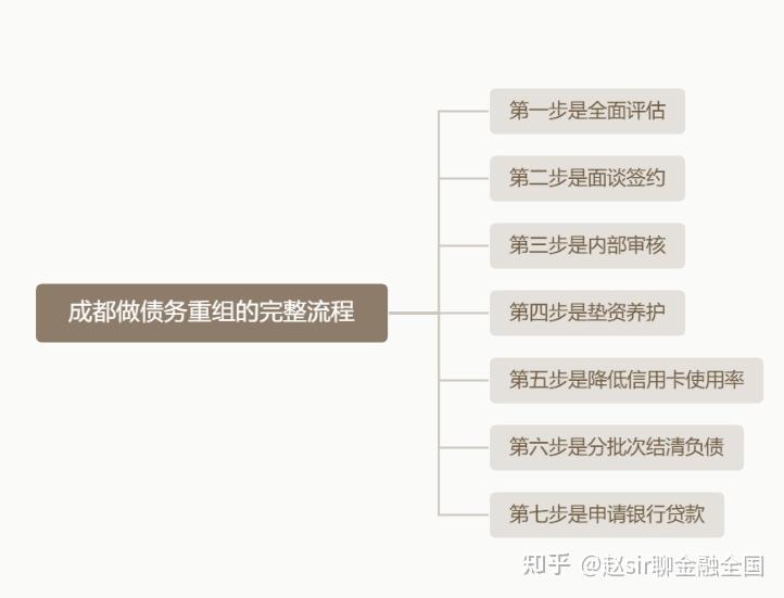 漳州市系统化债务重组机构(债务重组专业机构怎么选)