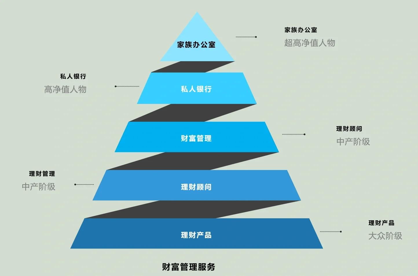 漳州市管家式企业价值增长机构(管家式企业价值增长机构有哪些)