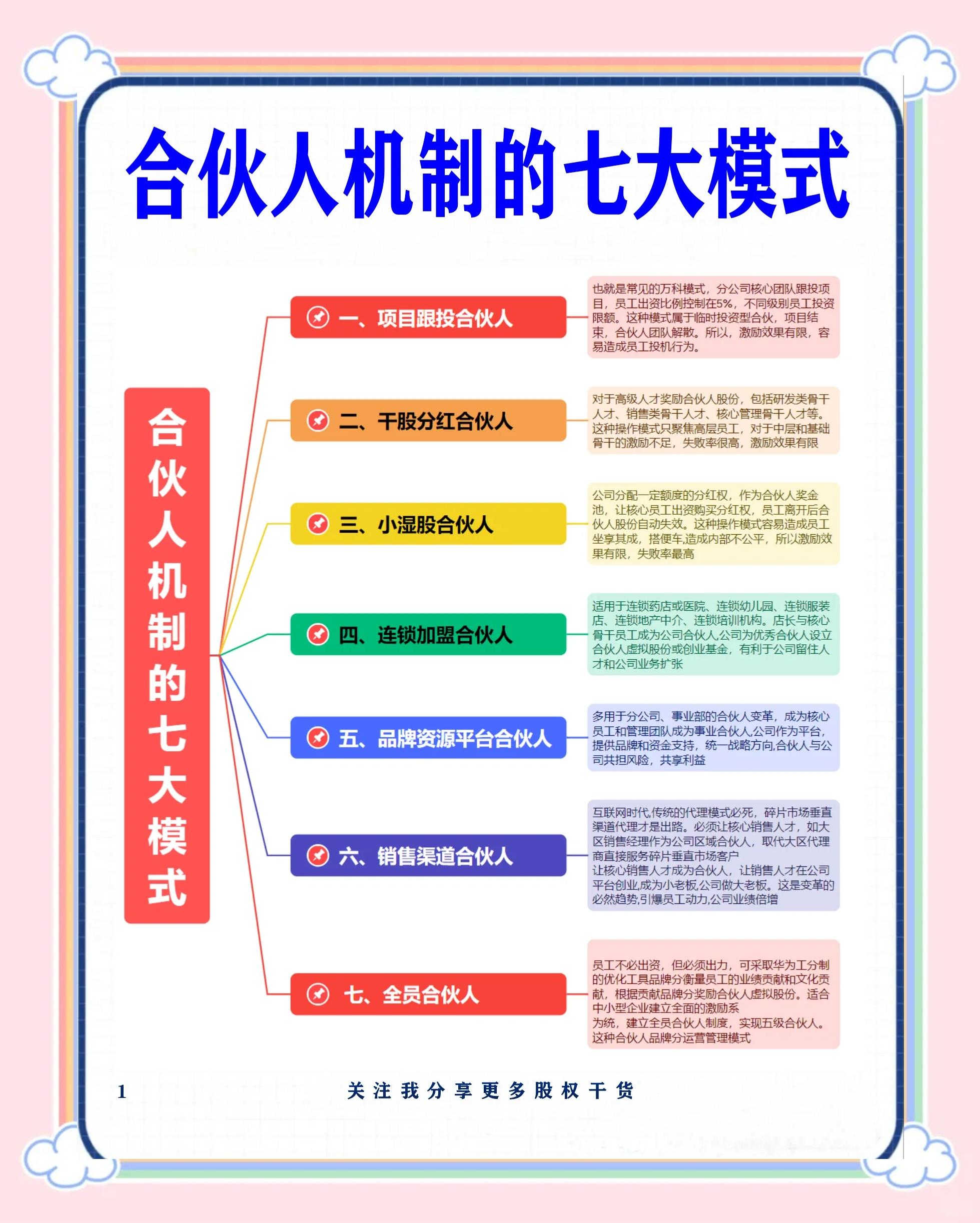 漳州市合伙人机制机构(合伙人机制是什么意思啊)