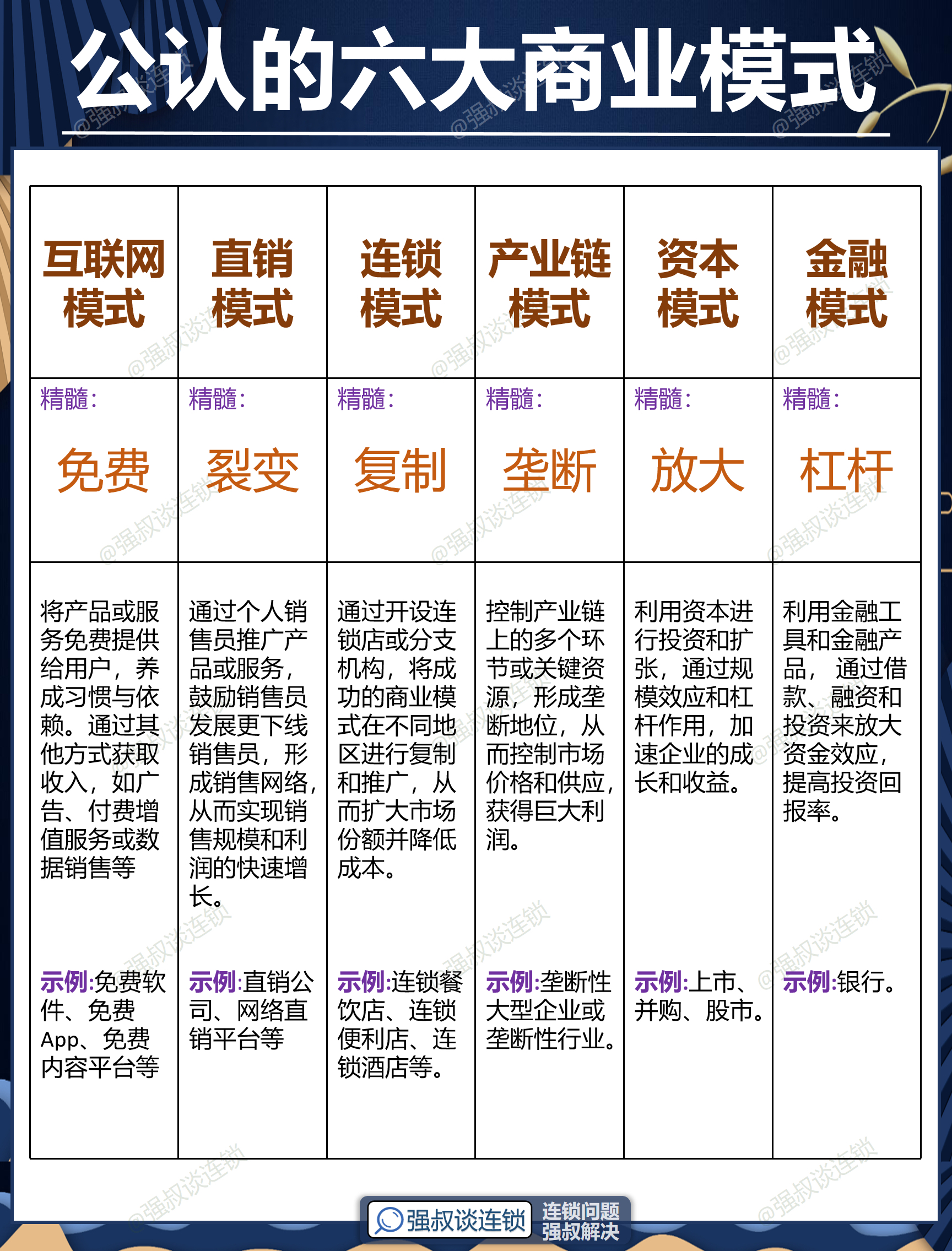 漳州市专属动漫商业模式升级(动画版商业模式讲解视频)